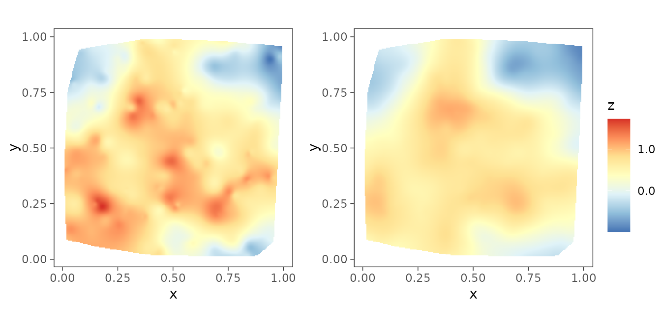 Comparison of the interploated spatial surfaces of the true random effects and the posterior medians.