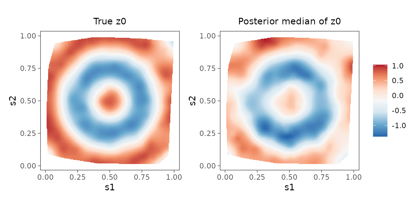 Interpolated surfaces of the true spatially varying intercept and its posterior median.